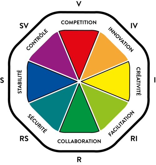 couleurs de personnalités